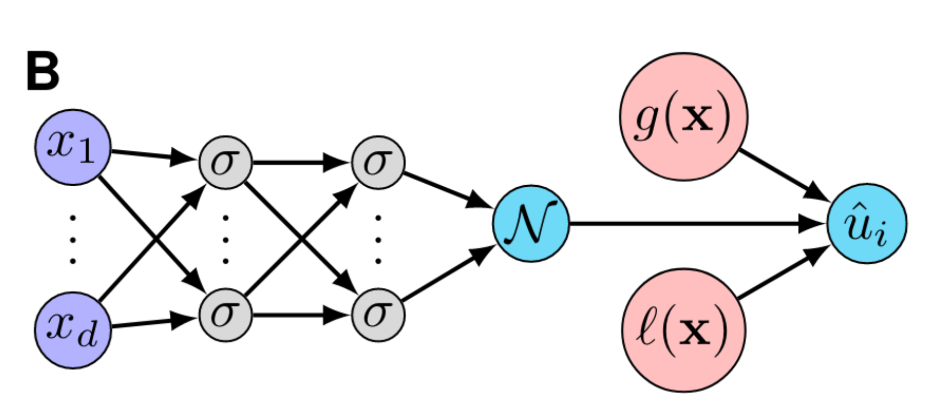 Impose inductive bias via modifying output, from B1105-B1132 [20]
